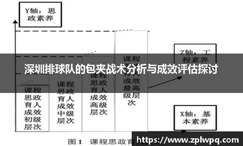 深圳排球队的包夹战术分析与成效评估探讨
